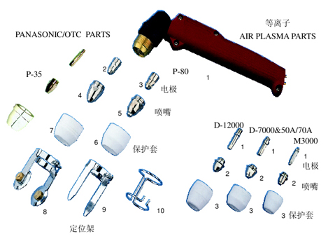 plasma cutter working principle